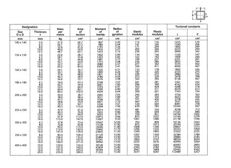 rectangular steel box section uk|hollow section size chart.